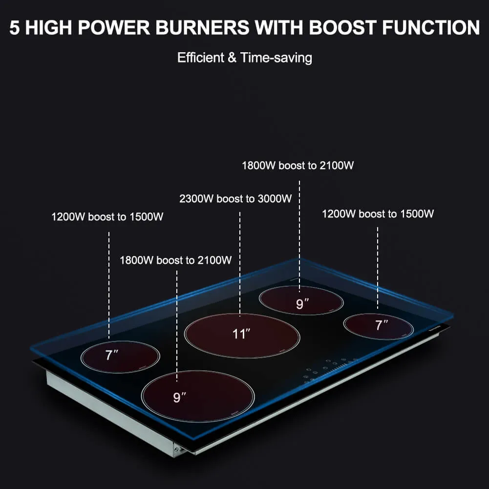 Thermomate 36'' Built-In Induction Cooktop w/ 5 Burners