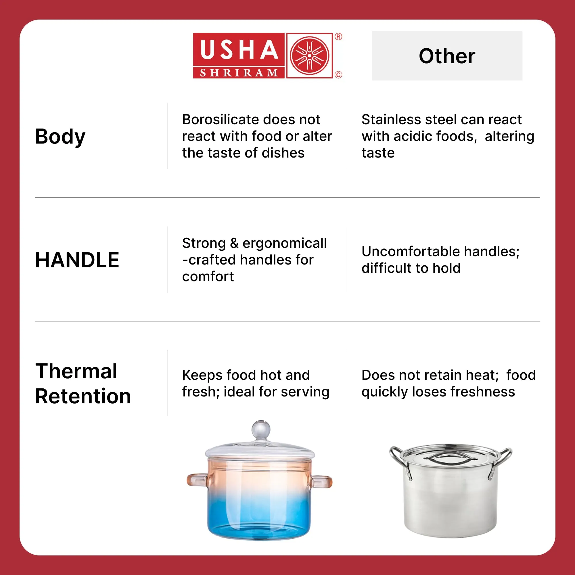 USHA SHRIRAM Borosilicate Tope with Lid & Handle (1.4L) | Handi Casserole | Small Milk Tea Pan | Boiling Pan | Patila for Boiling | Glass Cookware for Gas Stove | Gift for Housewarming (Amber)